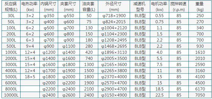 不銹鋼反應(yīng)鍋參數(shù)表